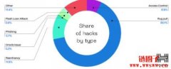 Hacken报告：第三季Rug Pull的加密货币项