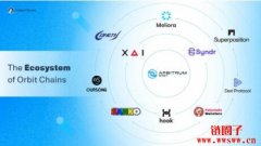 Arbitrum宣布Orbit主网发布已就绪，开发