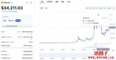 开启2024牛市的钥匙！减半、现货ETF、