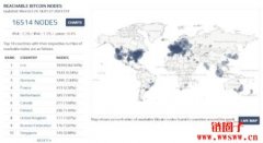 为什么比特币要挖矿？比特币挖矿的