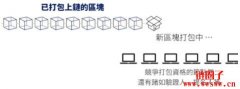 2023比特币发展报告：十五年来比特币