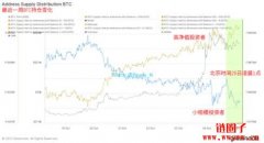 比特币接下来是涨还是跌？5个帮你预测市场的指标数