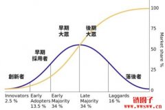 比特币为什么有价值?价格会上涨?