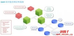 穆迪推出稳定币风险监控工具DAM，今