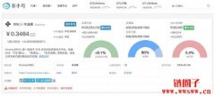 非小号行情查询：如何利用非小号查询数字货币的行情走势