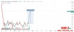 机构投资人买盘旺盛？灰度Chainlink信