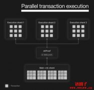 Nil Foundation计划推出采用分片技术的以