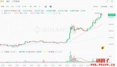 六大机构抢攻以太坊现货ETF！贝莱德