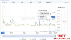 满星云MSD数字货币是什么？一种涉嫌传销的空气币