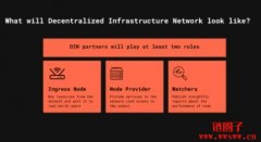 Infura是什么？Infura推出去中心化RPC网