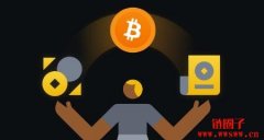 什么是比特币ETF？比特币现货ETF与比特币期货ETF的区别？