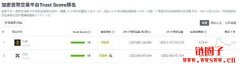 OKX欧意交易所是诈骗吗？安全吗？OKX交易所有什么特色？