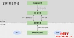 比特币现货ETF=大牛市？一文理解比特币ETF的盲点与影响
