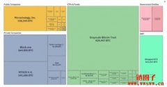 CoinDesk收购案有多糟？细数新母公司