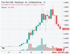 Base生态新庞氏经济Fren Pet怎么玩？