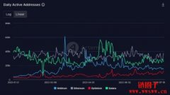 SOL币有什么用途？如何购买SOL币？S
