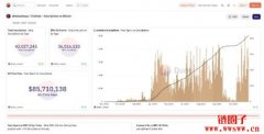 什么是比特币序数（Bitcoin Ordinals）？