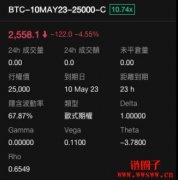 期权合约中希腊字母分别代表什么意义呢？