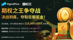 什么是看涨期权和看跌期权？