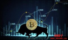 联准会放鸽，美股全面收涨，比特币