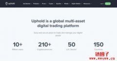 Uphold vs eToro交易平台比较