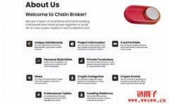 Chain Broker：链上机构投资获利追踪工