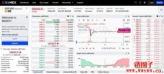 什么是BitMEX？BitMEX交易所的特点‍详解
