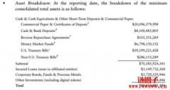 常见稳定币介绍：USDC, USDT, BUSD, DAI该如何选择？