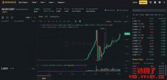 不知道是稳定币！散户买爆AEUR导致异常波动，币安发