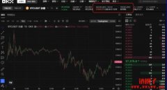 什么是量化交易？常见的量化策略套