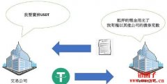 稳定币真的稳定吗？