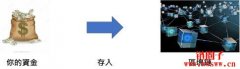 DeFi平台—直接进入区块链的大门