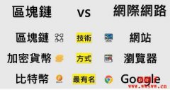 加密货币简介