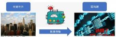 预言机—连接现实世界和区块链的桥