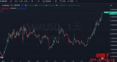 Synthetix批准提案结束SNX代币通膨，将