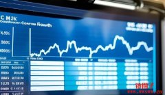 量化交易程序软件比较，MultiCharts/TradingView/MT4/Python差