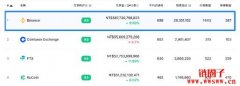 安币注册帐号流程|币安（Binance）交易