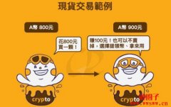 虚拟货币合约交易是什么？币安永续合约教学4步骤