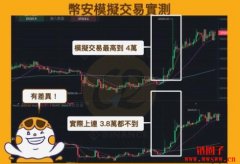 币安模拟交易教学：零风险开启合约