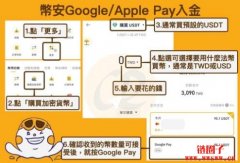 币安Binance充值教学：6种方法及手续费