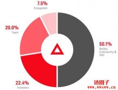Arbitrum生态推游戏专用链Xai抢夺Layer