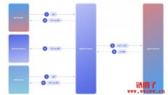 什么是 Match Finance？Match Finance IDO细节