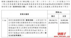 香港上市公司《博雅互动》将斥资1