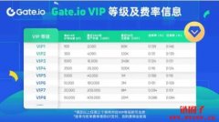 Gate.io Startup首发教学– 币圈低成本赚钱技巧！