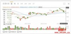 K线是什么？新手必知的9大K线基本形