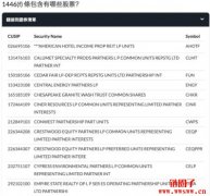 【美股税制】什么是PTP？如何辨别什