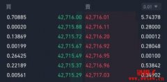 加密货币交易到底是指什么？有哪些交易方式？