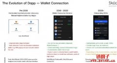 嵌入式钱包将如何改变Web3用户使用者