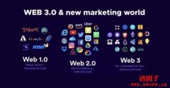 什么是Web 3.0?Web 3.0 的四个关键特征详解