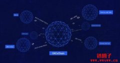OKT是什么币?OKT币历史价格表现分析